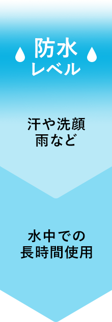防水レベル
