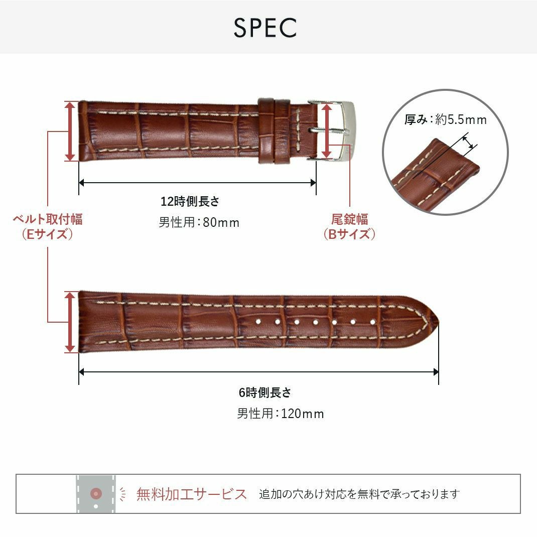 PLUS (プラス) スペック