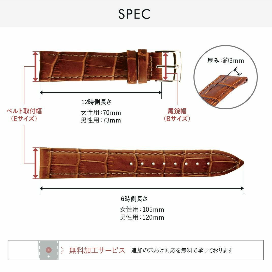 ボーレ スペック