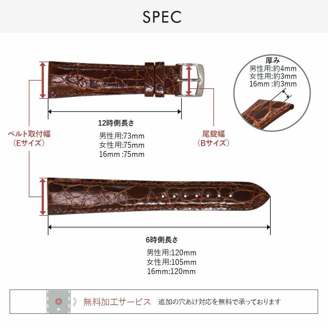 アマデウス スペック
