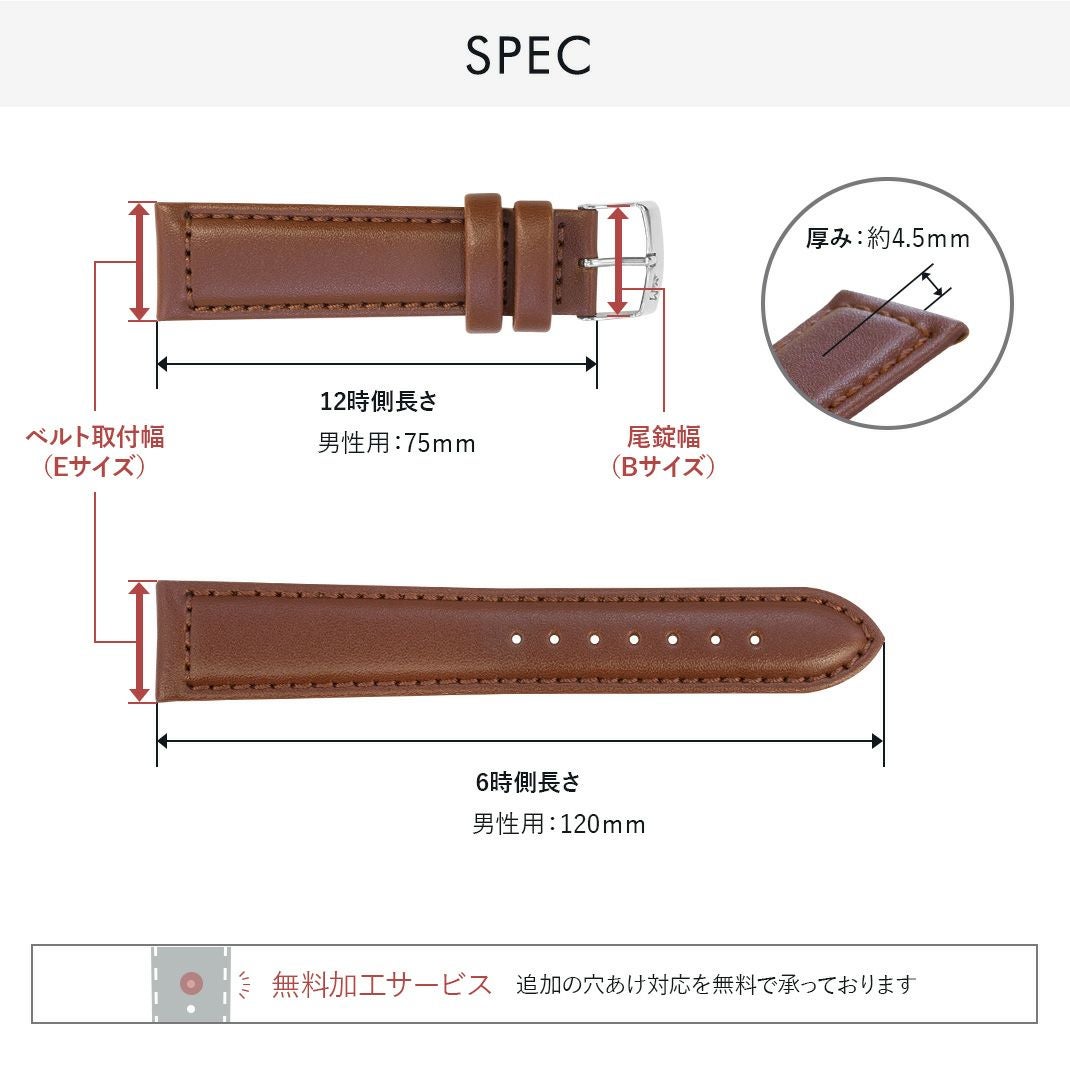 パナメラ素材と表面